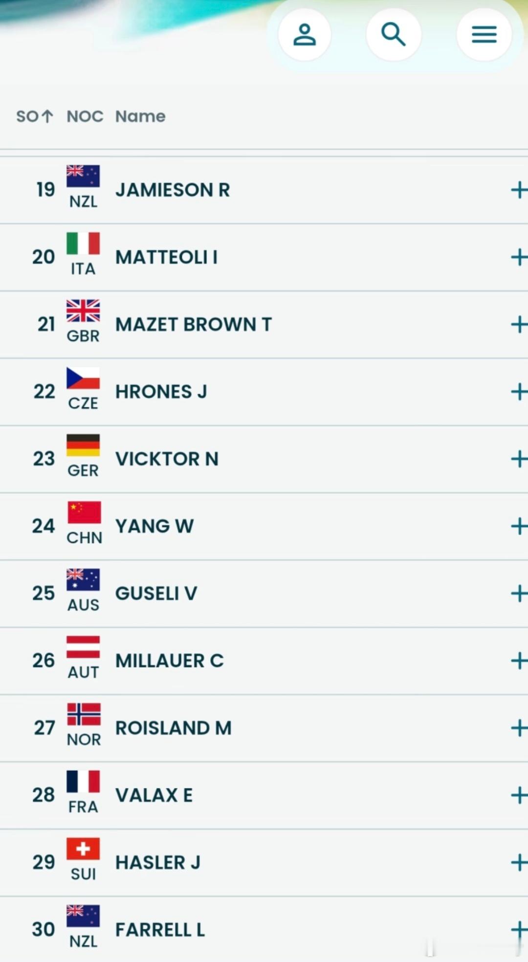 冬奥会时尚图鉴时尚灵感解读米兰冬奥会中国队首秀来了！单板滑雪男子大跳台资格赛，北