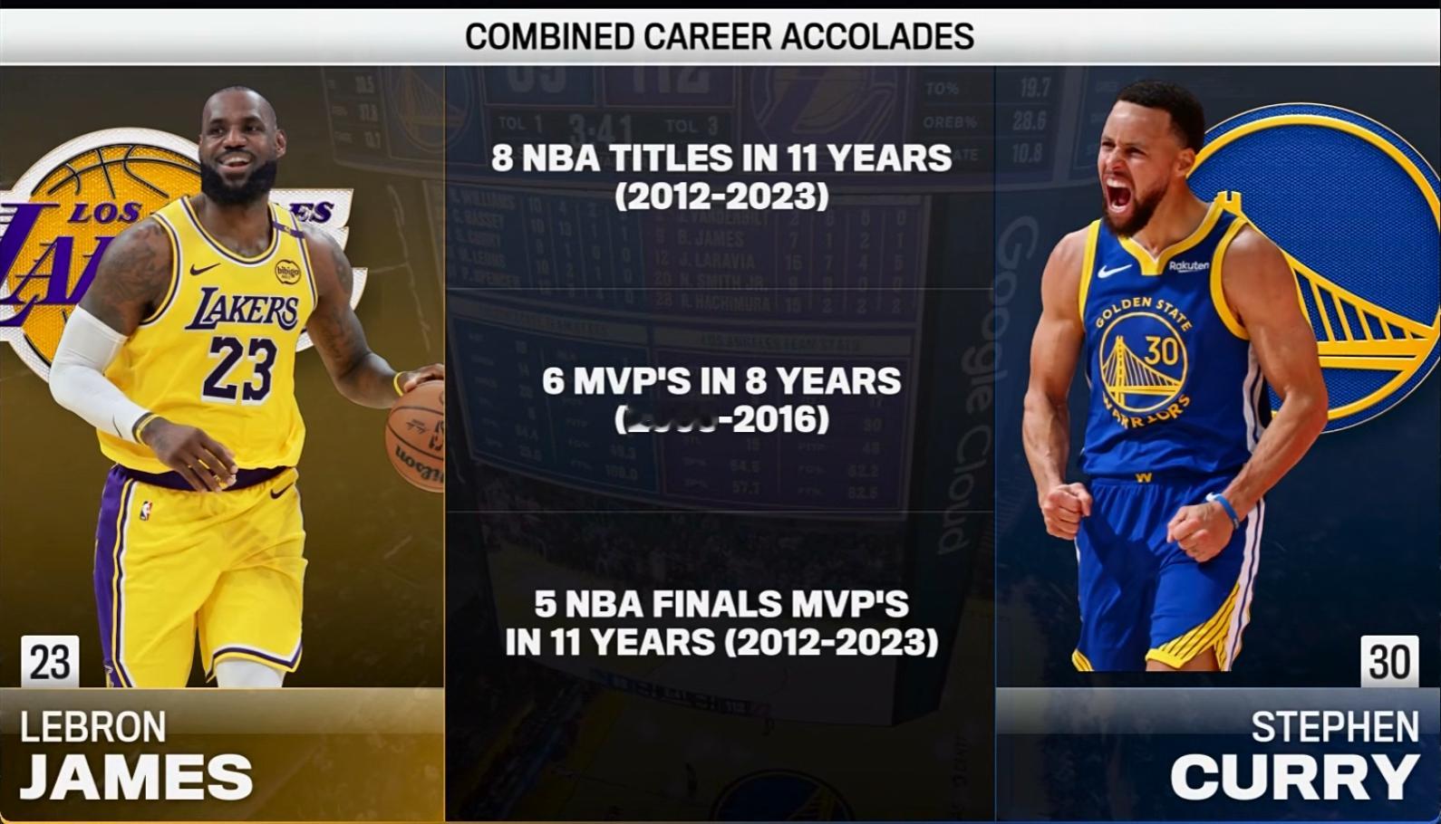 转播方晒出詹库加起来的大荣誉：8个总冠军，6个MVP，5个FMVP