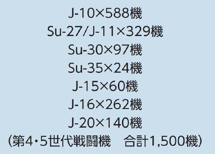 不可能，绝对不可能，我们哪里来的这么多的四代机和五代机。如果没记错的话，我们现在