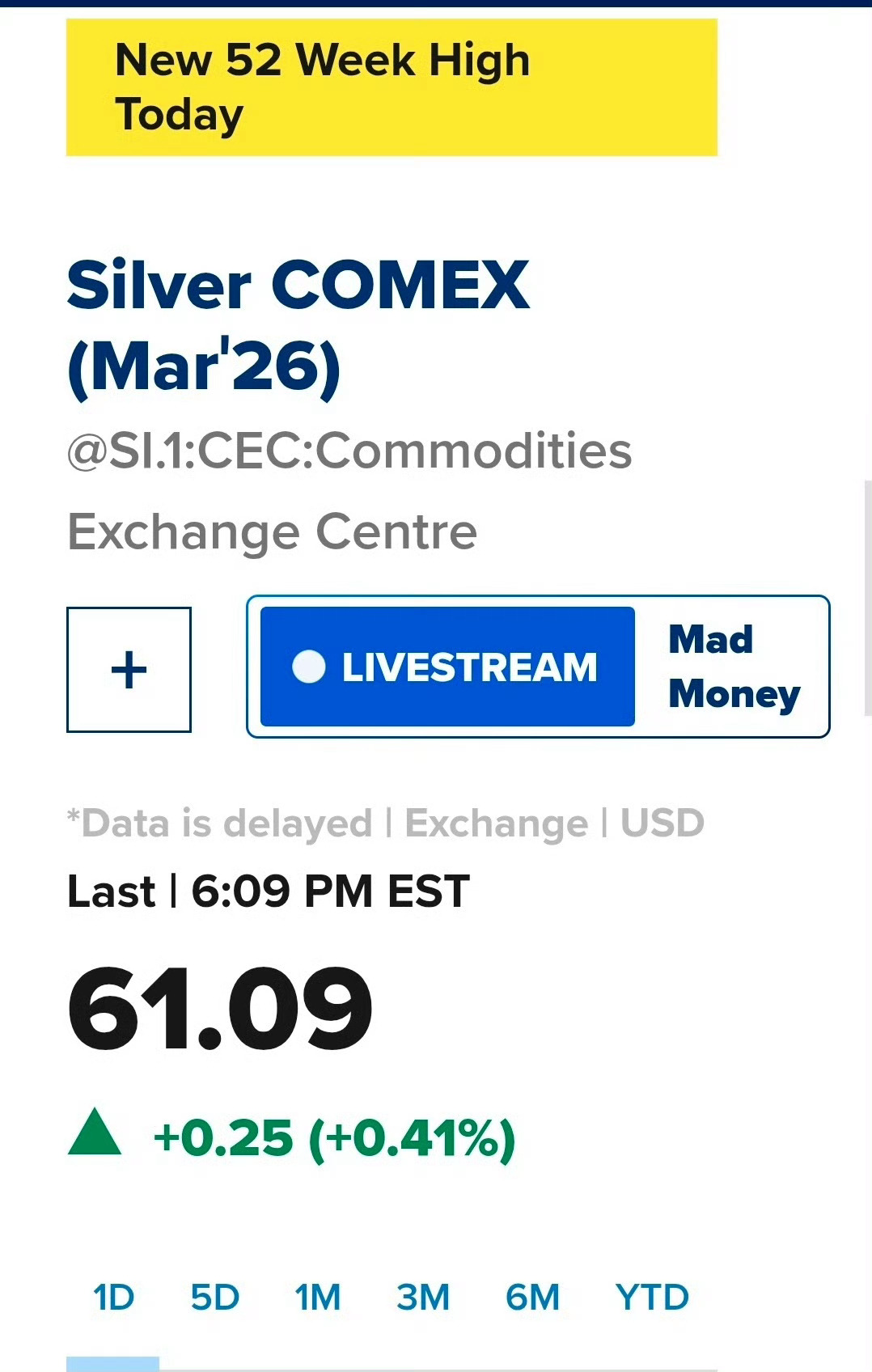 银价正式突破60美元了。海外新鲜事热点现场