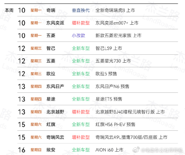 依然是周一，依然是数量很多的本周新车不要急，发完你的发你的，发完你的发你的...