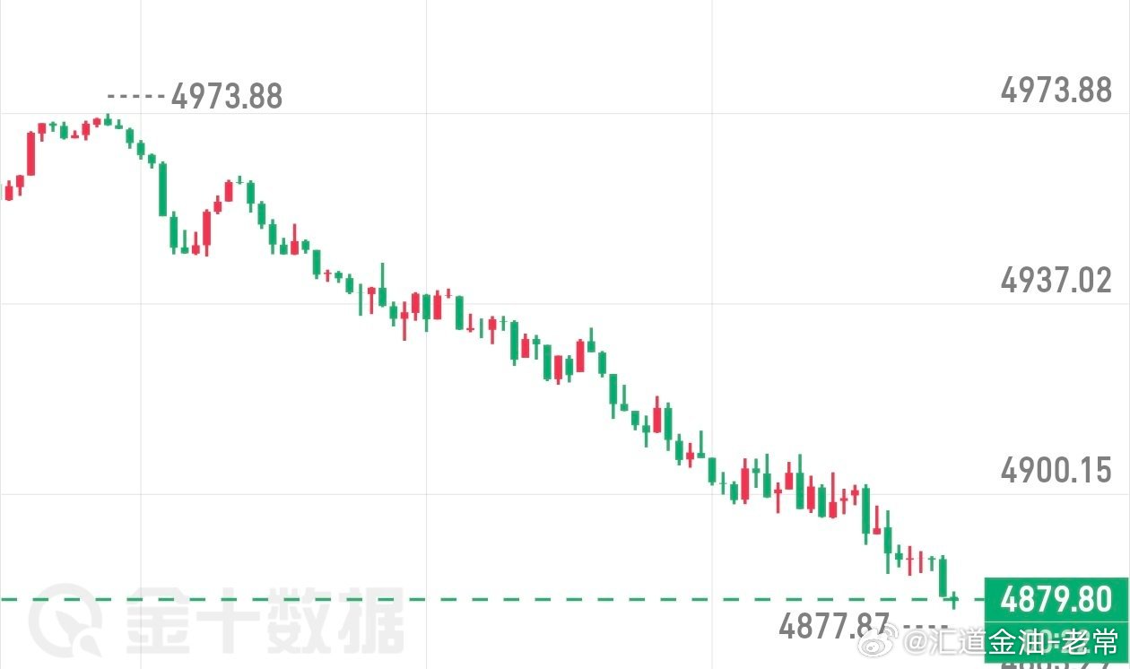 一点都不回调的吗，今天空头老巢吗黄金黄金金价
