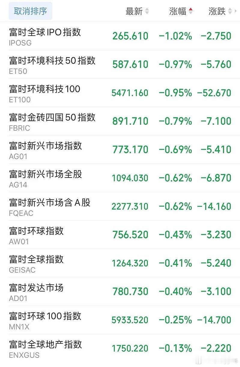 全体起立！迎接我大A明天开市！ ​​​