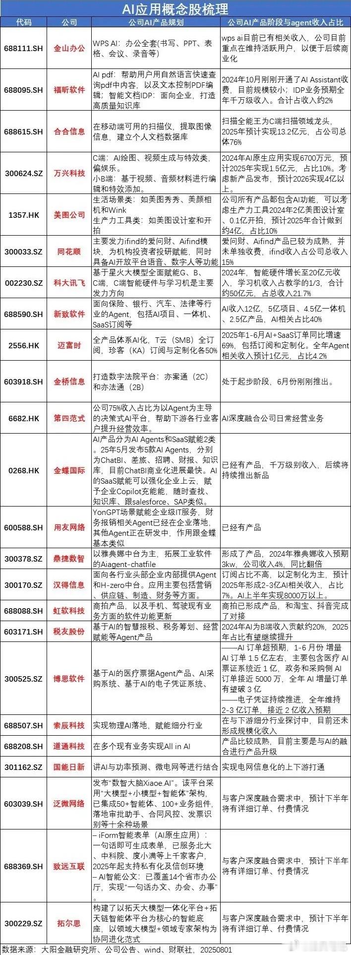 从炒硬件到拼变现，AI应用能否走出一轮超级周期？（附核心方向） 