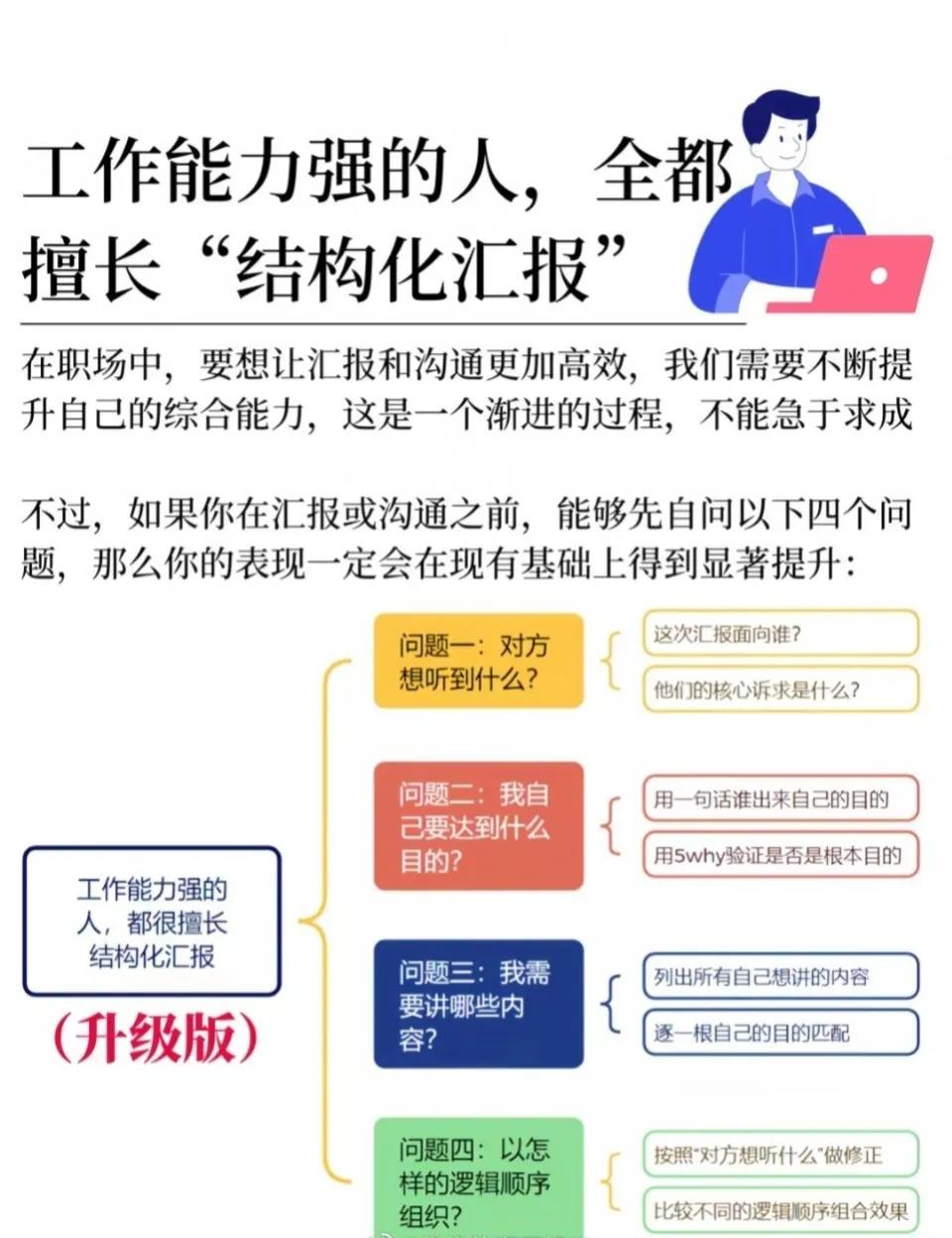 工作能力强的人，全都擅长结构化汇报。