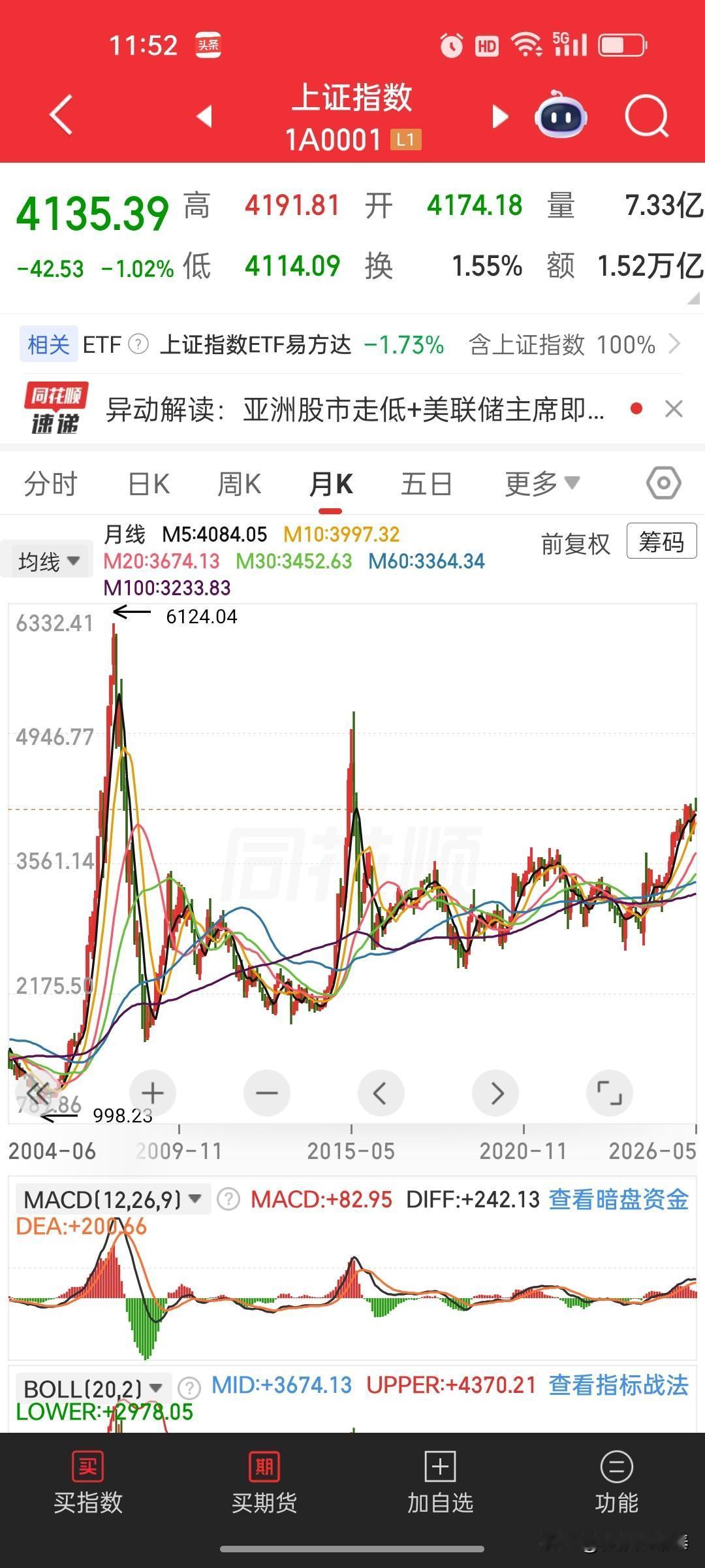 炒股11年终于顿悟：散户赚钱，拼的是规律和心态
 
今年52岁，我在股市摸爬滚打