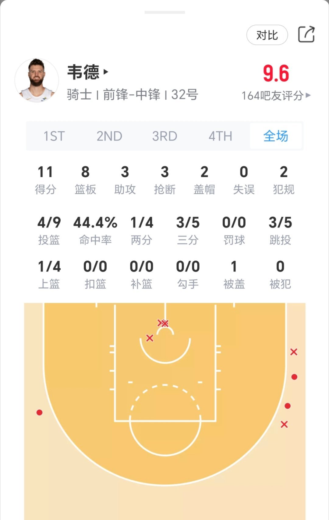 韦爵爷？尼克斯vs骑士