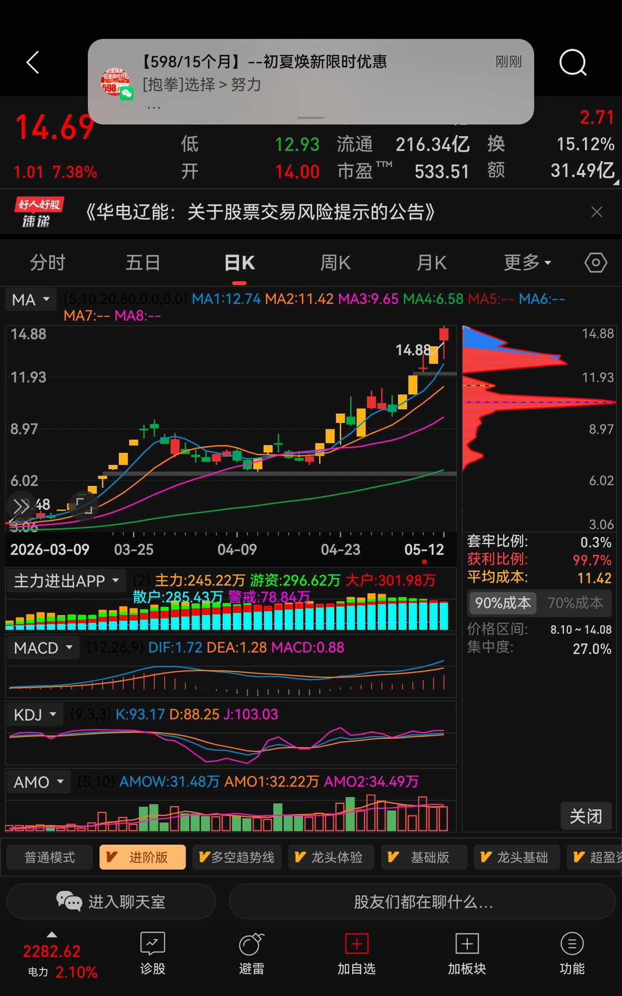 【理性研判】华电辽能（600396）个股高位波动，短线关键攻防价位解析
 
提示