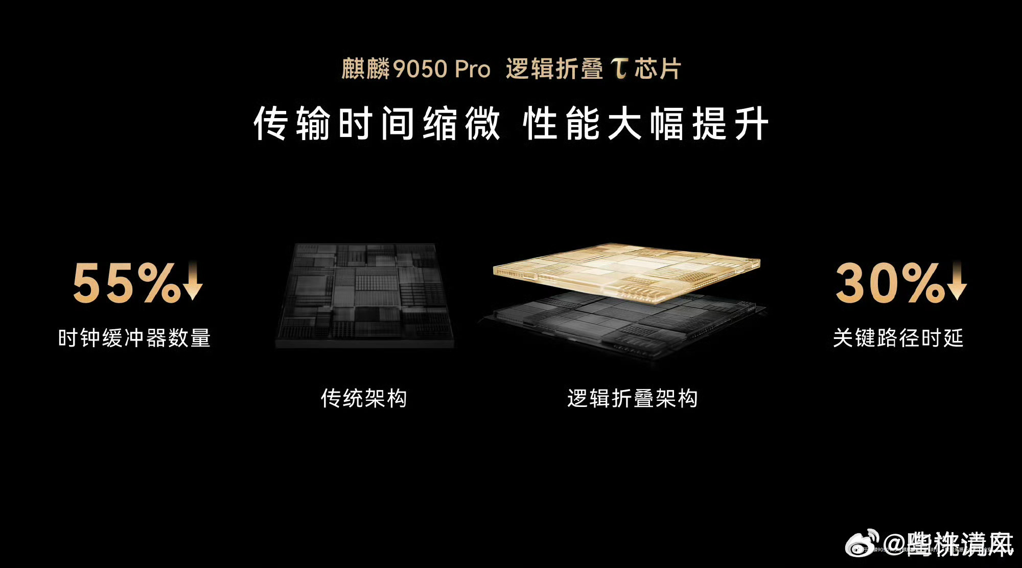 外媒刷屏韬芯片外媒集体热议Mate90芯片韬芯片强势出圈刷屏外媒！Mate 90