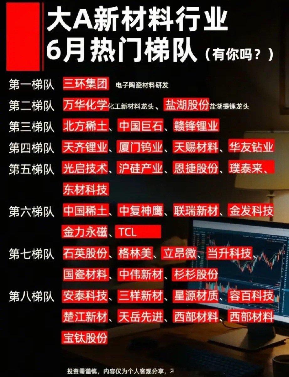 6月新材料八层梯队全景梳理，资源+高端材料双主线爆发！ 