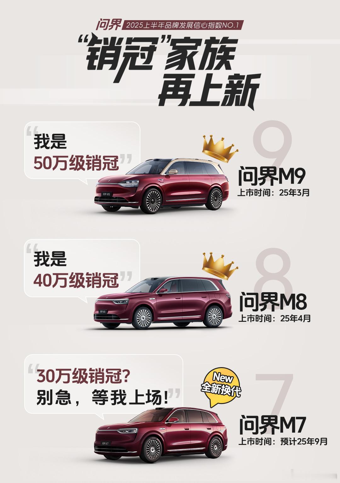 全新问界M7这次基本就是对着理想L7打了[doge]你觉得问界M7会延续大哥的销
