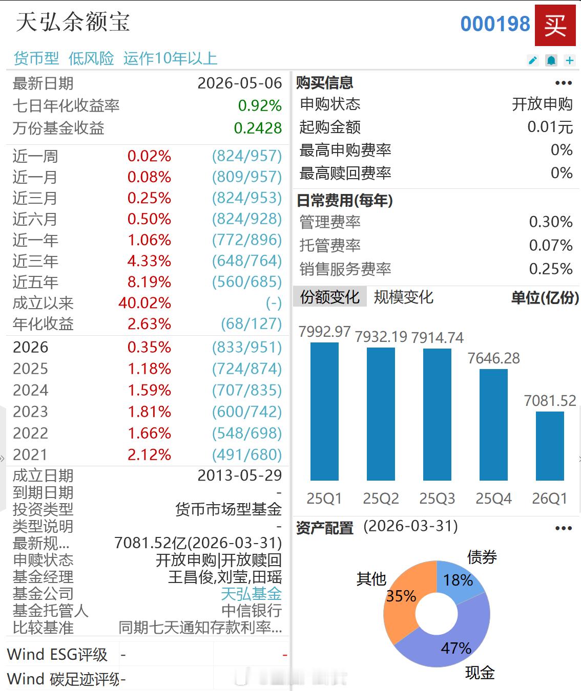 余额宝收益首次跌入0时代
