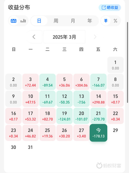 赚钱真的好难🤯