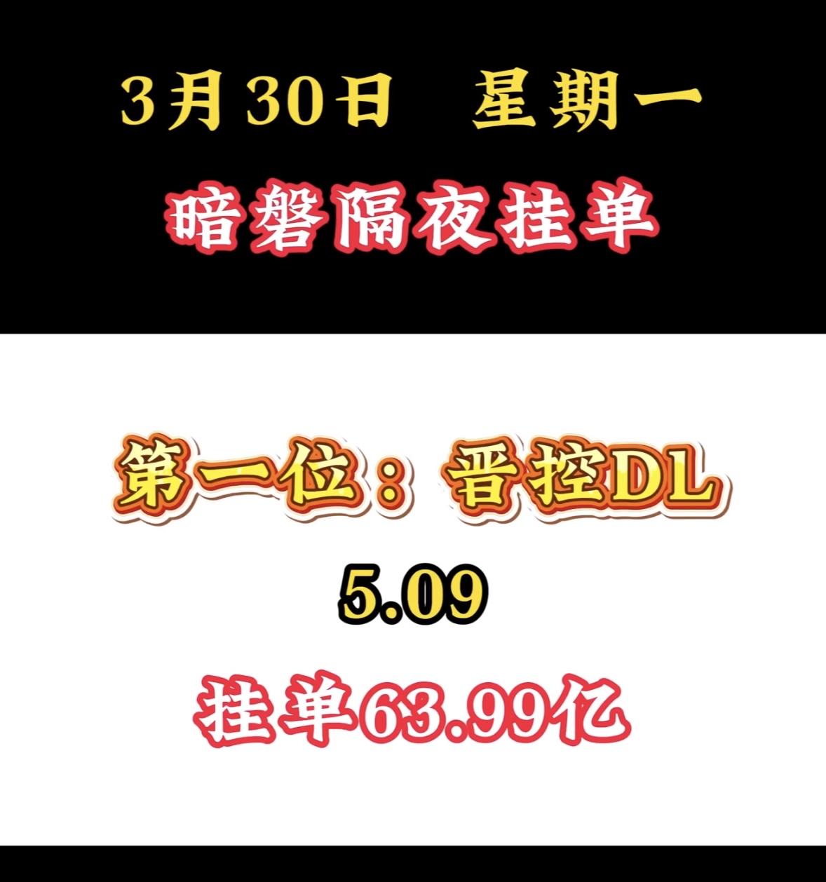 3月30日周一暗盘隔夜挂单排行榜出炉

3月30日，广西能源以6.60收盘，挂单