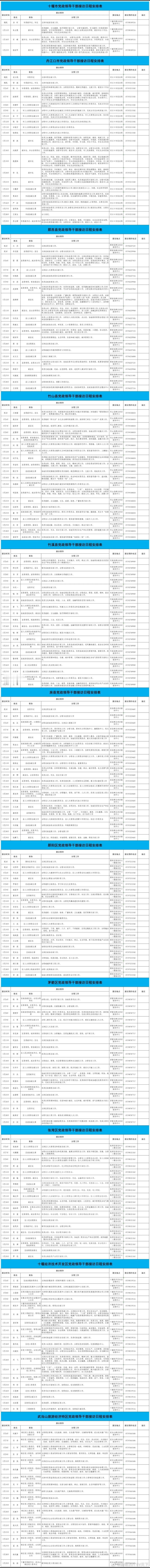 十堰 公示|十堰市5月份各县（市、区）领导干部接待群众来访日程安排十堰爆料 十堰