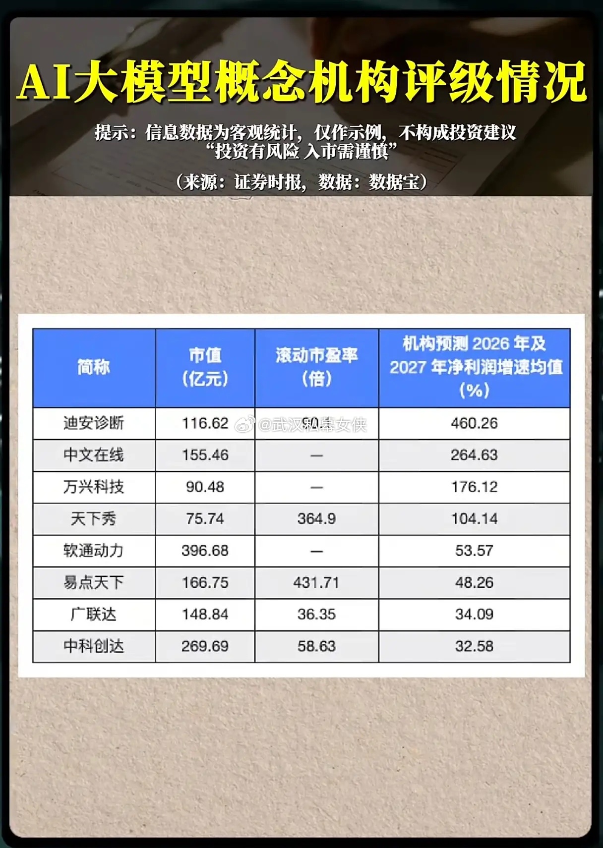 机构扎堆看好AI大模型赛道，高预期背后暗藏哪些陷阱？AI浪潮持续发酵，大模型产业