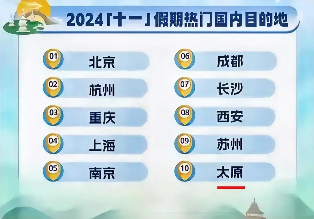 实话说，今年国庆节山西和太原的文旅能热起来，和一个多月前国产大型3A游戏《黑神话