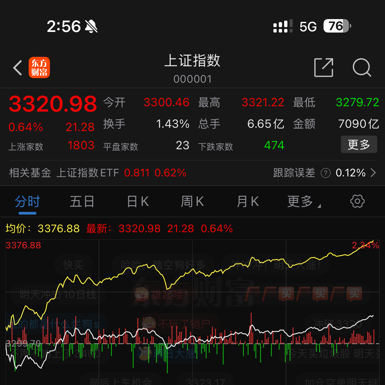 果不其然，#a股# 收盘前抢筹了。军工和新能源大家选择喜欢的定投即可。我的建议是