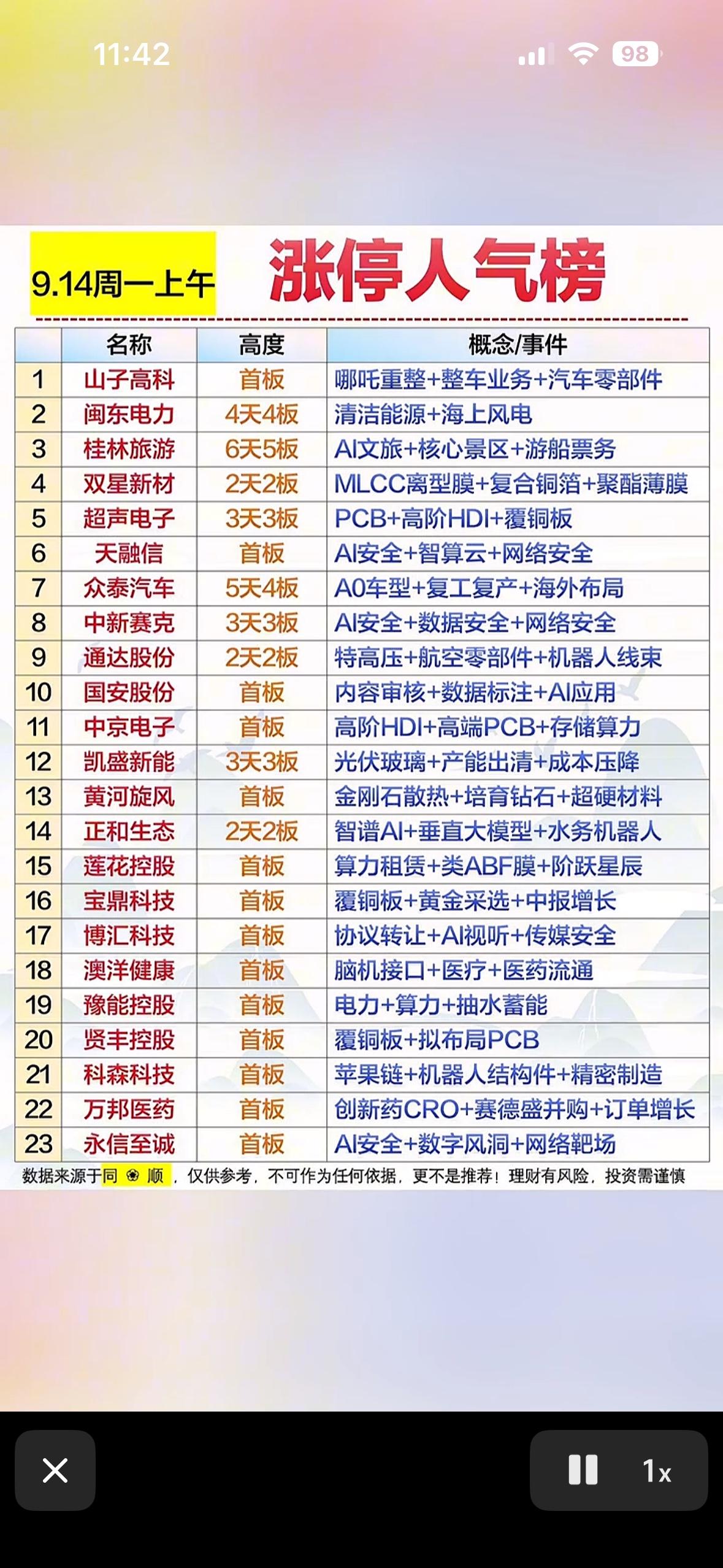 9月14日涨停人气个股

9月14日的涨停榜里，好几只人气股的走势真的看得人手心
