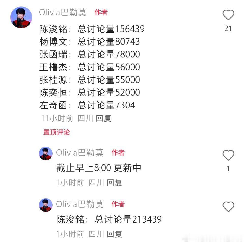 tg 陈浚铭露脸就吸粉是这样的 