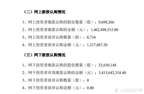 宇树科技8月13日披露发行结果：网上投资者缴款认购969.8266万股，弃购87