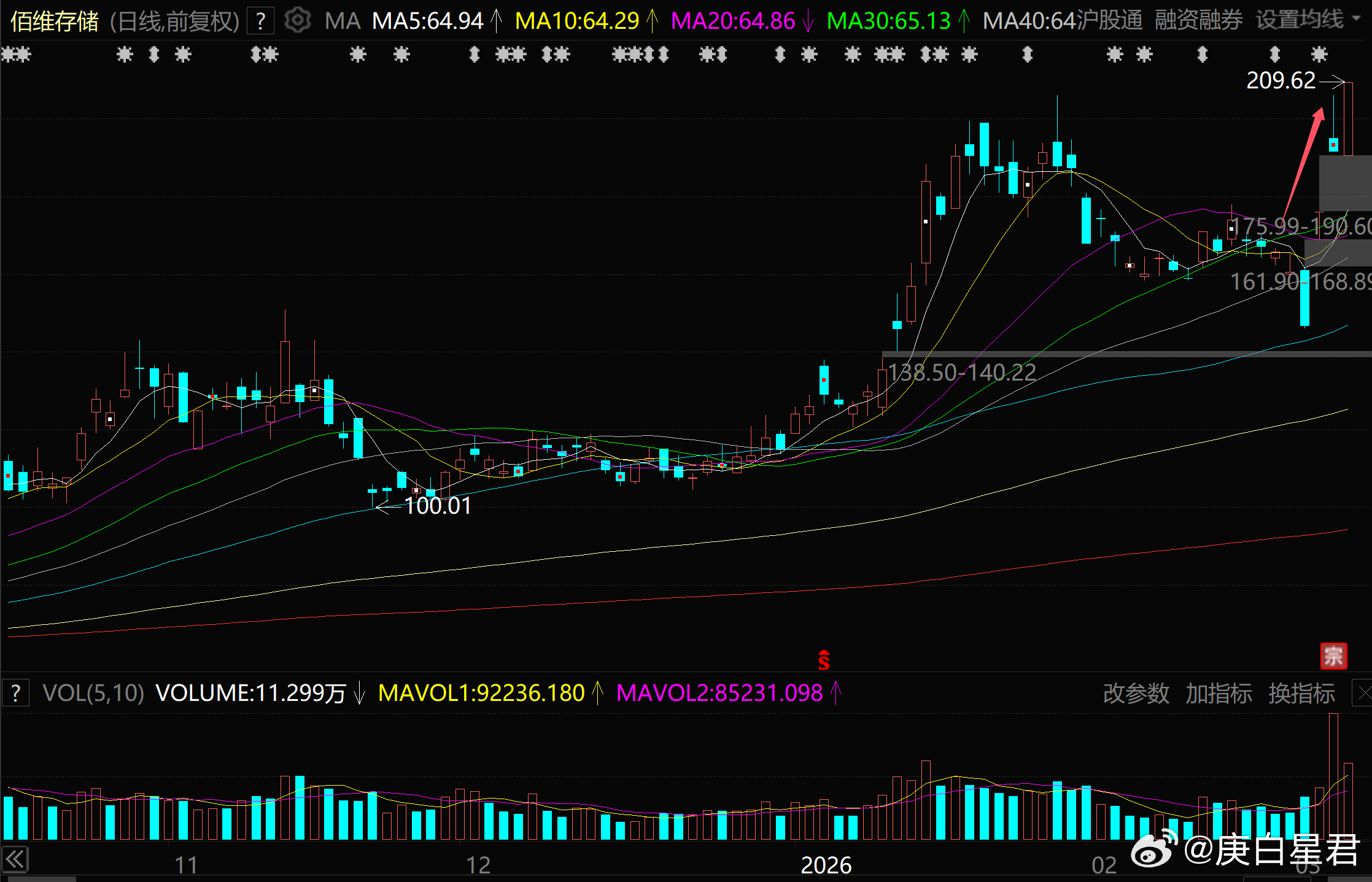 3天暴涨40%！全球最强风口，引爆A股？过去的一周，美国、以色列跟伊朗的战争成为