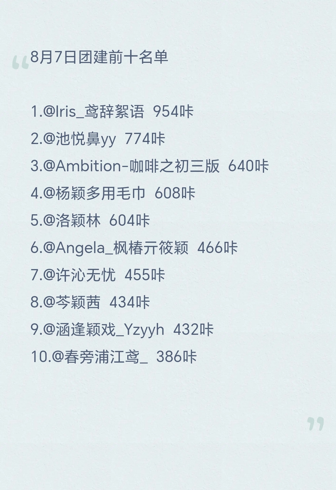 angelababy 杨颖 8月7日发贴贴前十名单如下👇如有疑问请于明日中午十