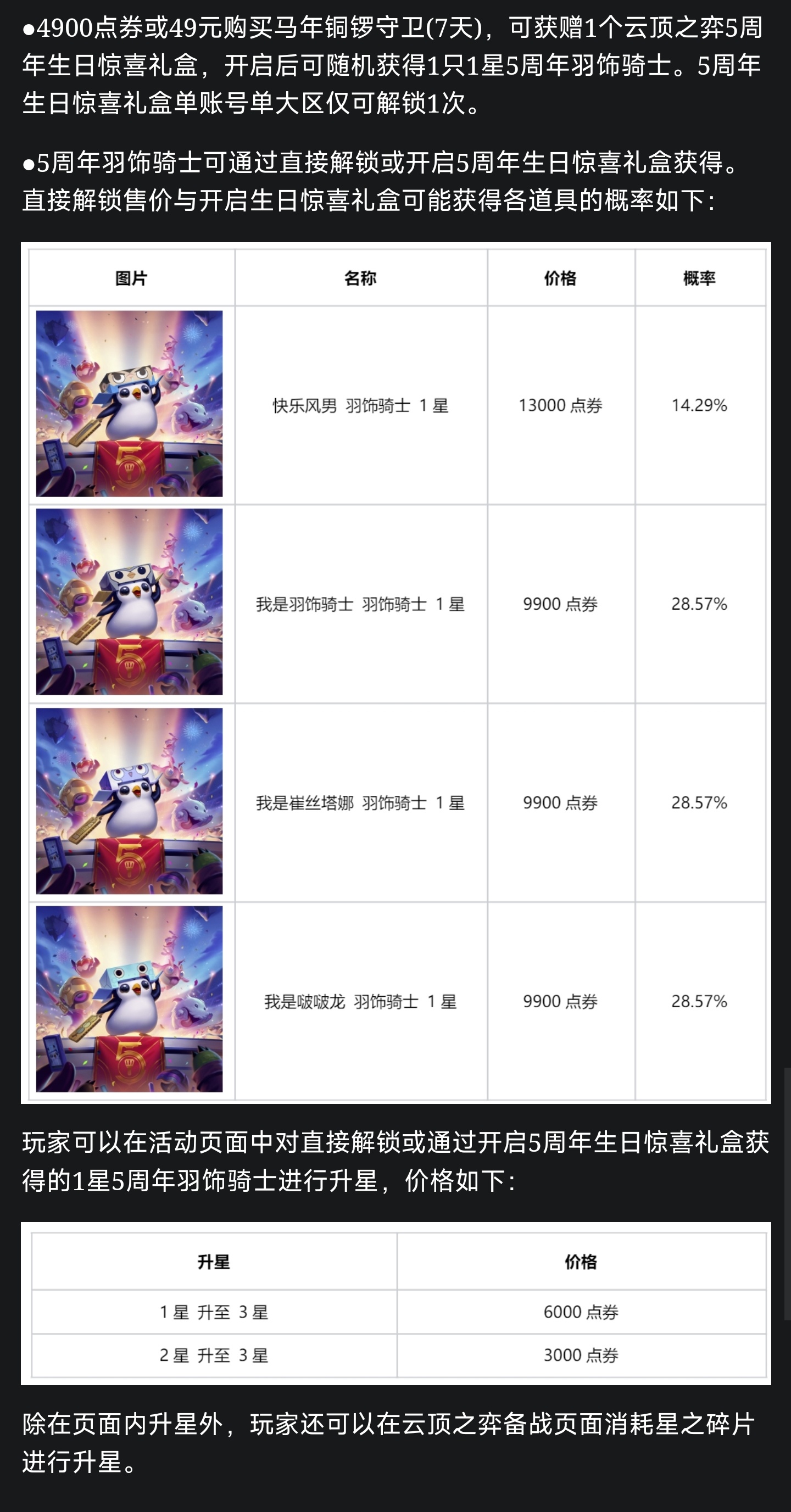 今天上架的普通小小英雄一览 ​​​