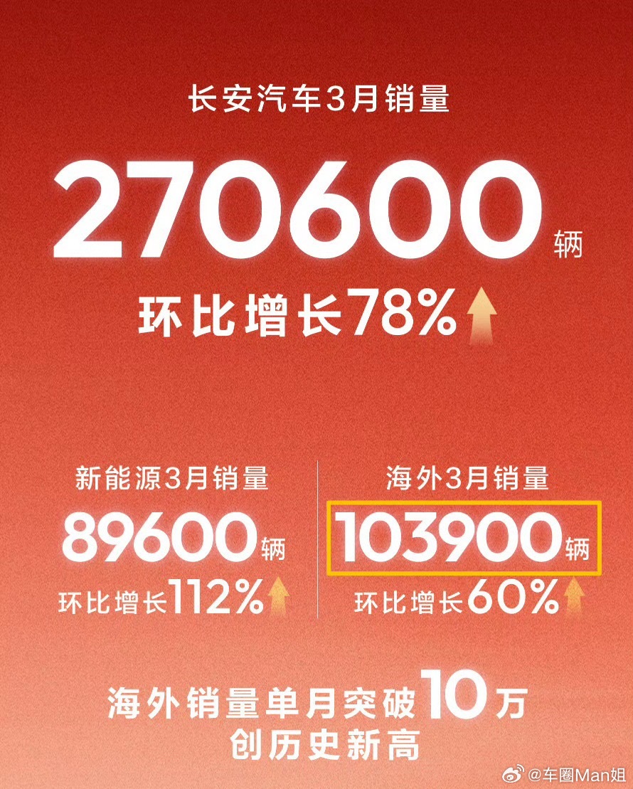 中国新能源车出口彻底爆发此刻我在虹桥机场的登机口敲下这些字，电脑电量剩37%，手