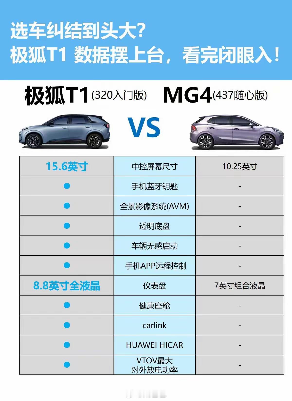 纯电小车怎么选是要更务实的续航里程呢还是要一些感知不那么强的配置新车新能源汽车 