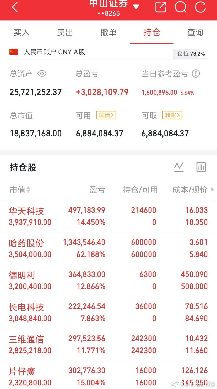 兄弟姐妹们，这是我的实盘账户记录！ 我要做到30个交易日翻一倍，是目标也是挑战—