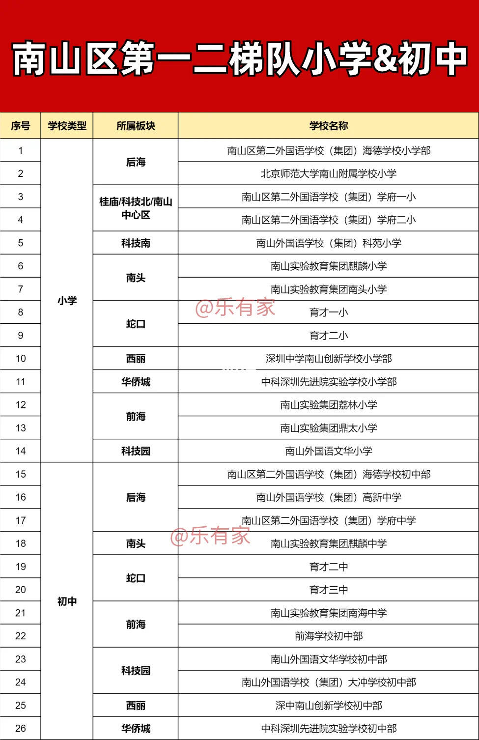 南山书包推荐，初中和小学