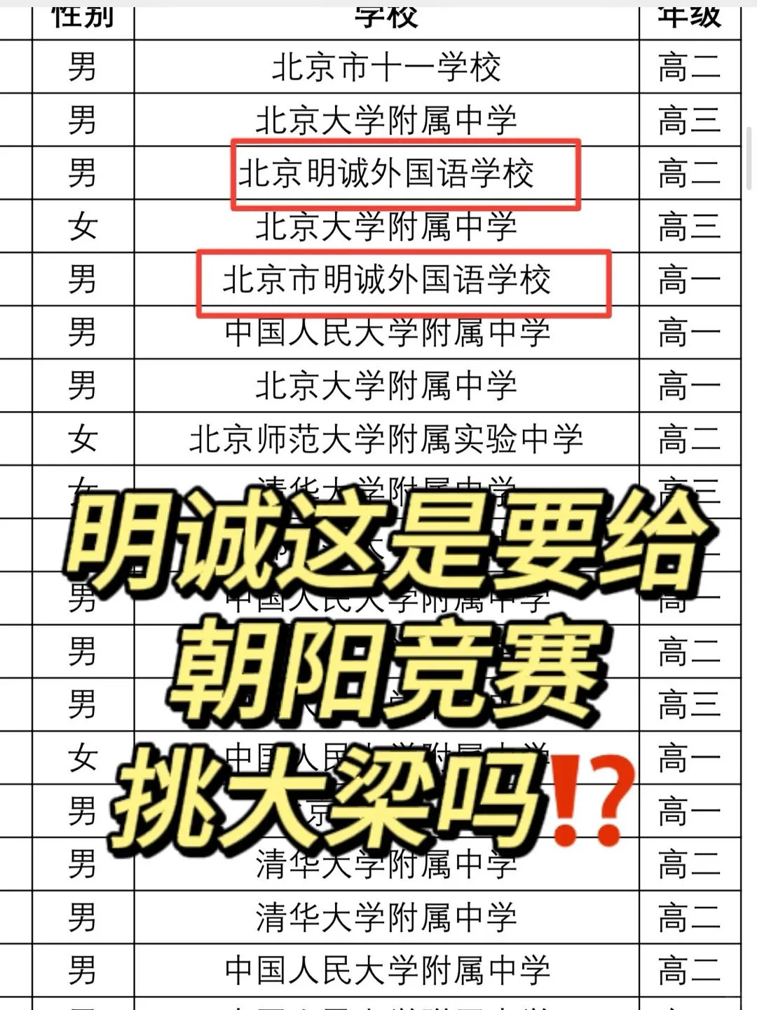 所以明诚这是要给朝阳竞赛挑大梁吗⁉️