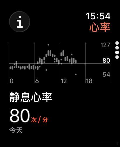 这心率，，，又得随时备着安宫牛黄丸和速效救心丸了。。。卧槽。。。这一波羊太猛了，