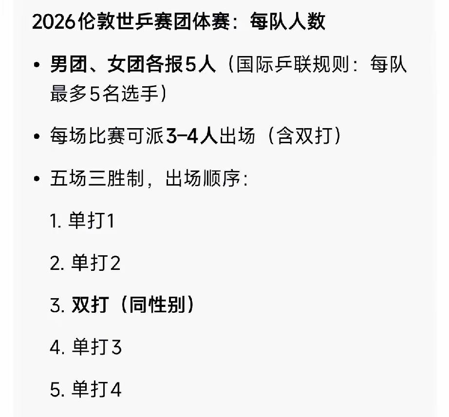 史上实力最差的世乒赛参赛阵容!
4月26日，2026伦敦乒乓球世锦赛开幕。
国乒