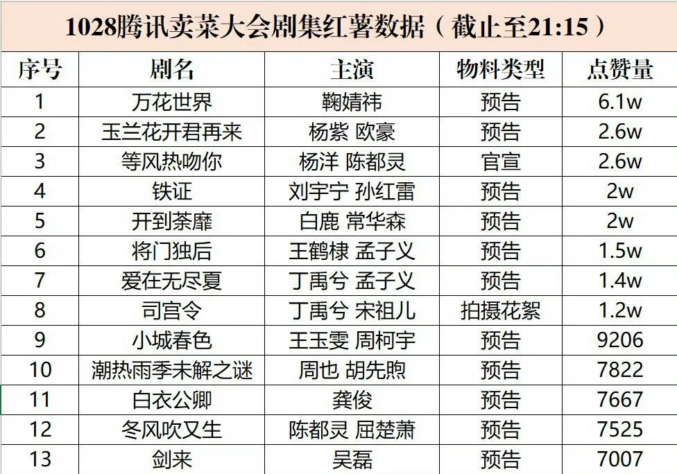 小橘子点赞量又是倍杀[允悲] ​​​