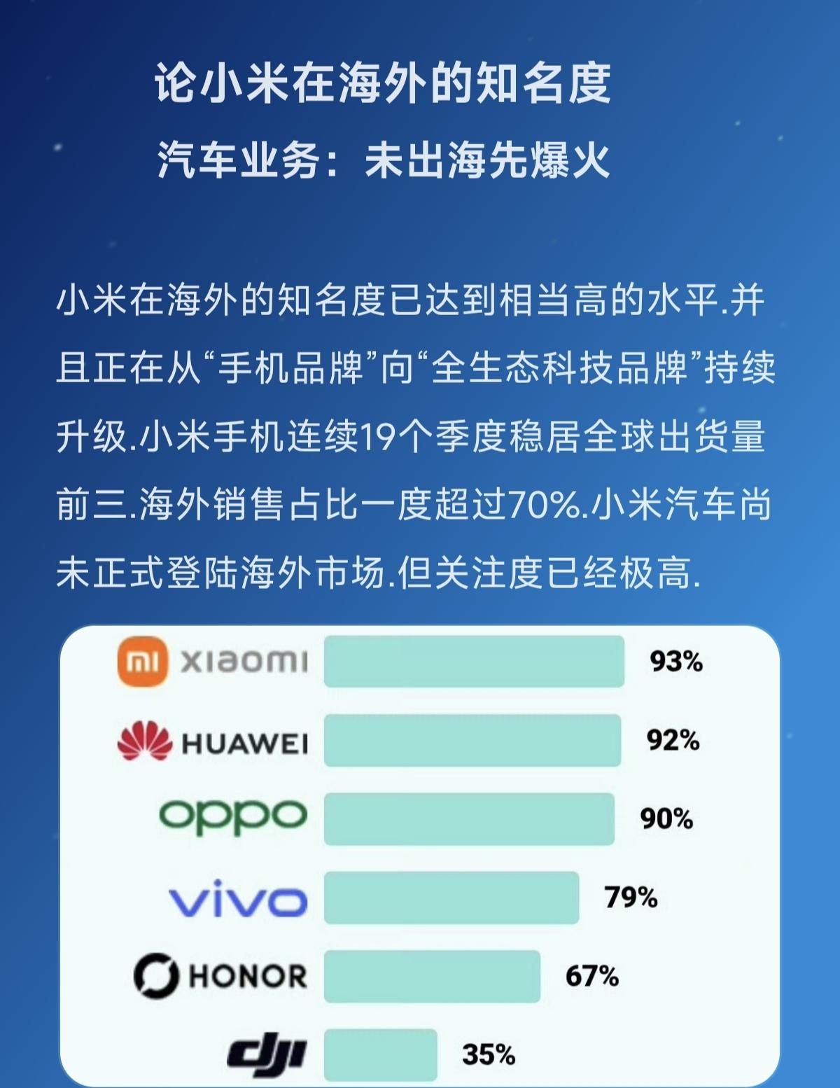 分享小米科技新动向 创作者中心 创作灵感 小米汽车 新能源汽车
