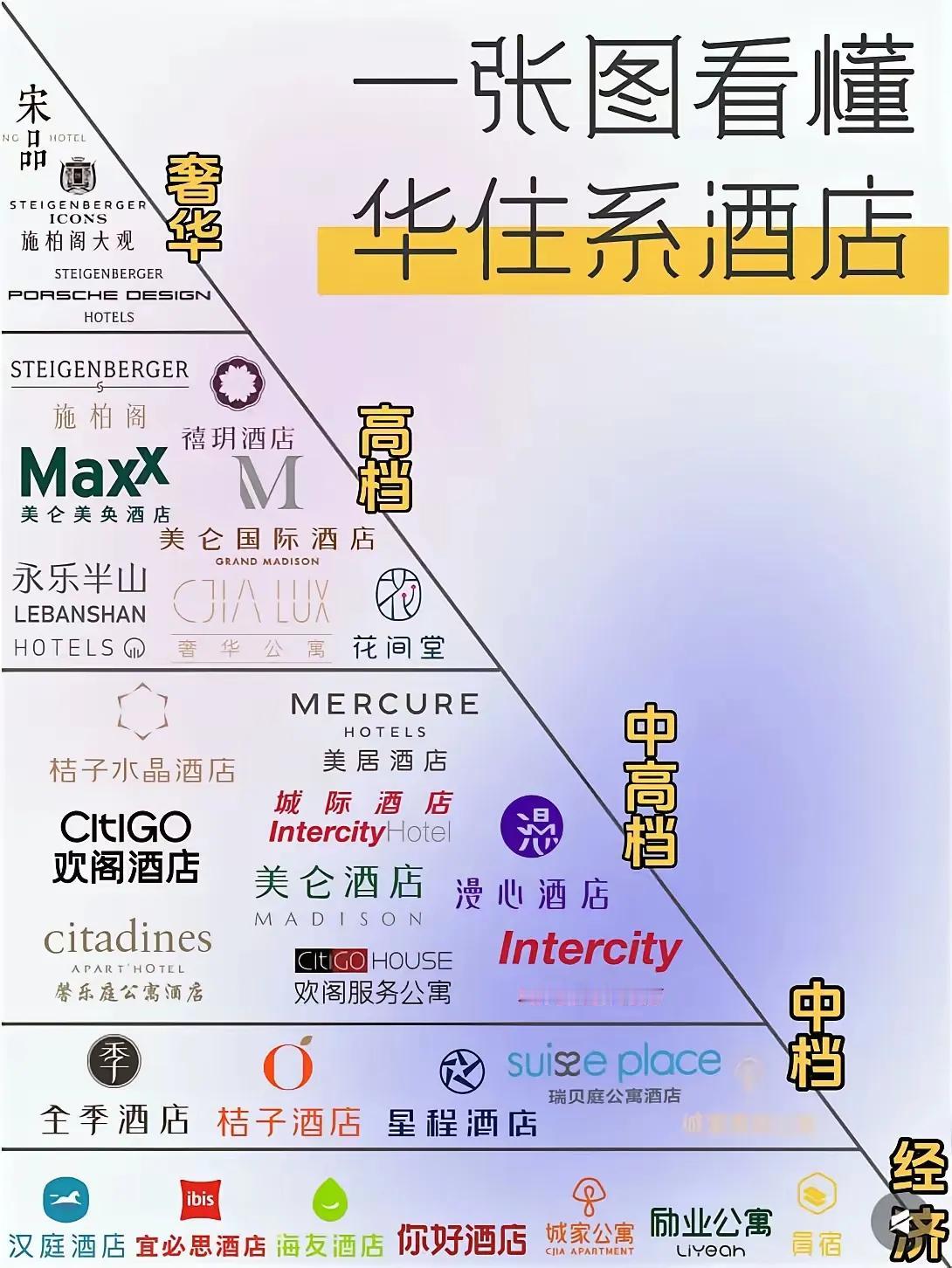 大家住过哪里[狗头]