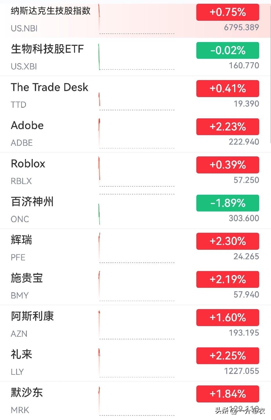 美股开盘，半导体、cpo全绿，资金避险首选还是医药板块。
现在的A股，你不要说什
