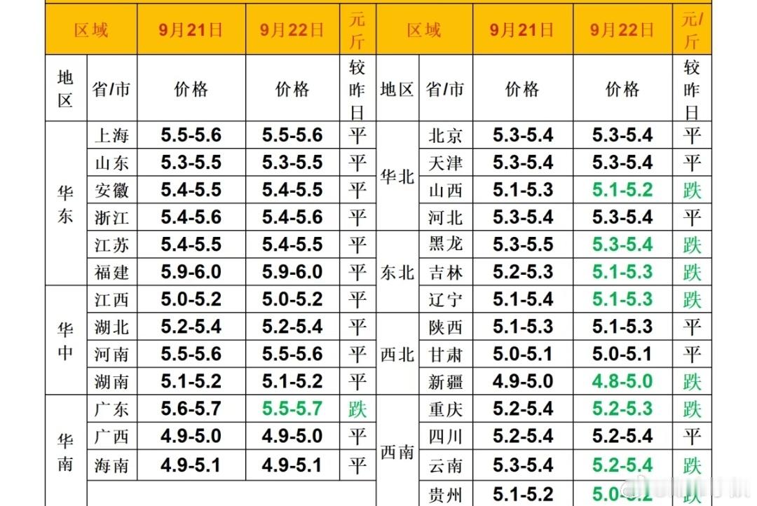每日猪价 ​​​