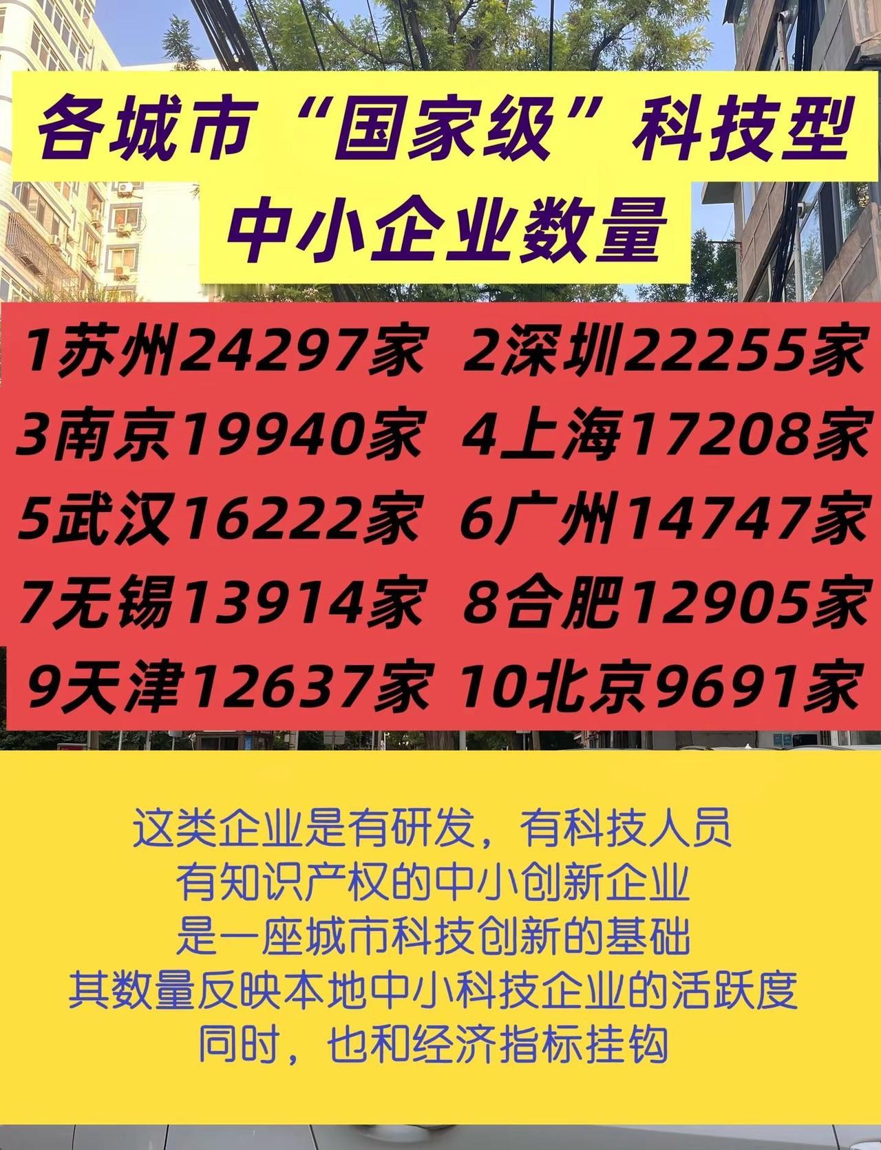 各城市国家级科技型中小企业数量。这类企业是有研发，有科技人员，有知识产权的中小创