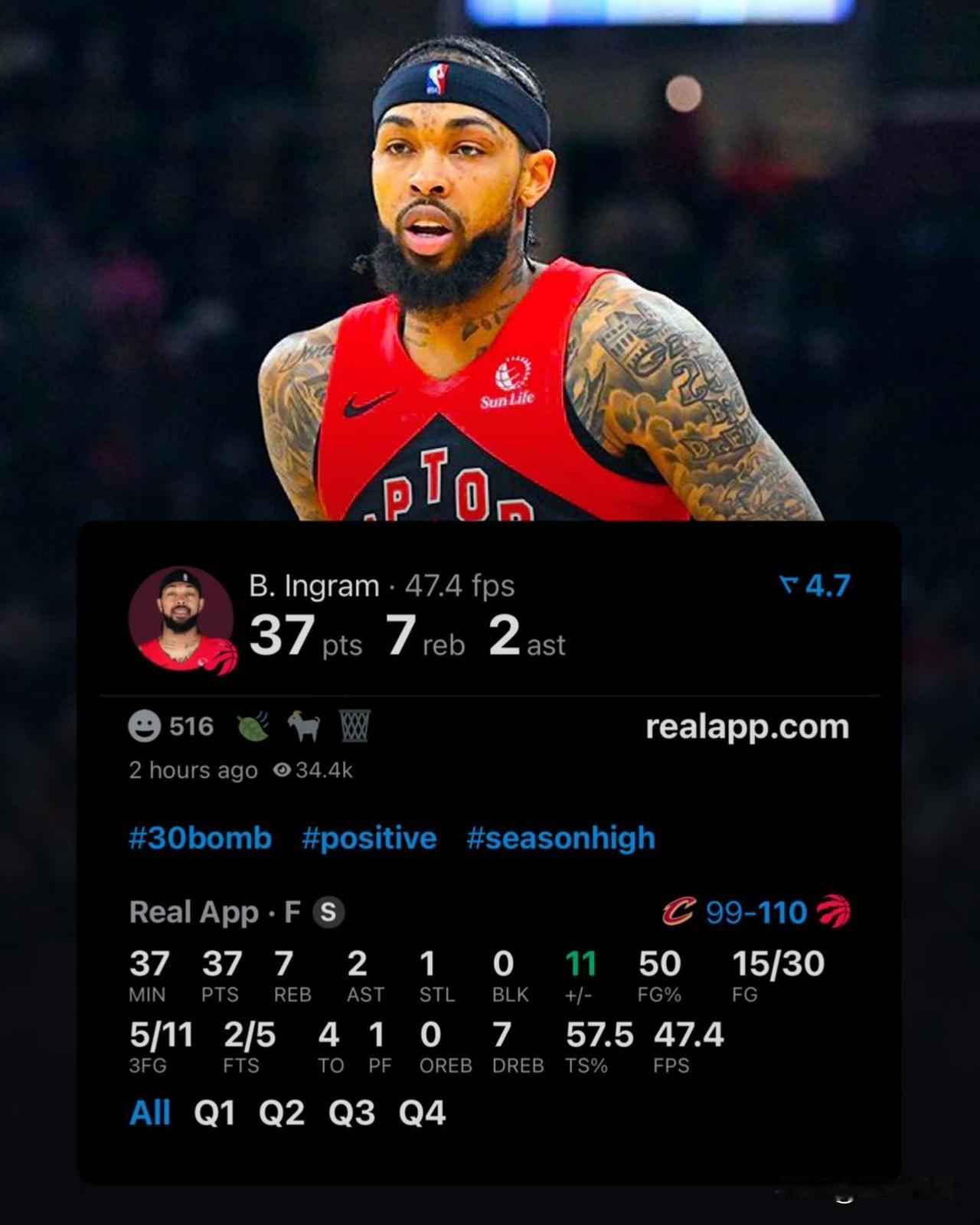 猛龙110:99战胜骑士，豪取8连胜，继续稳居东部第二！
上个赛季还是东部倒数的