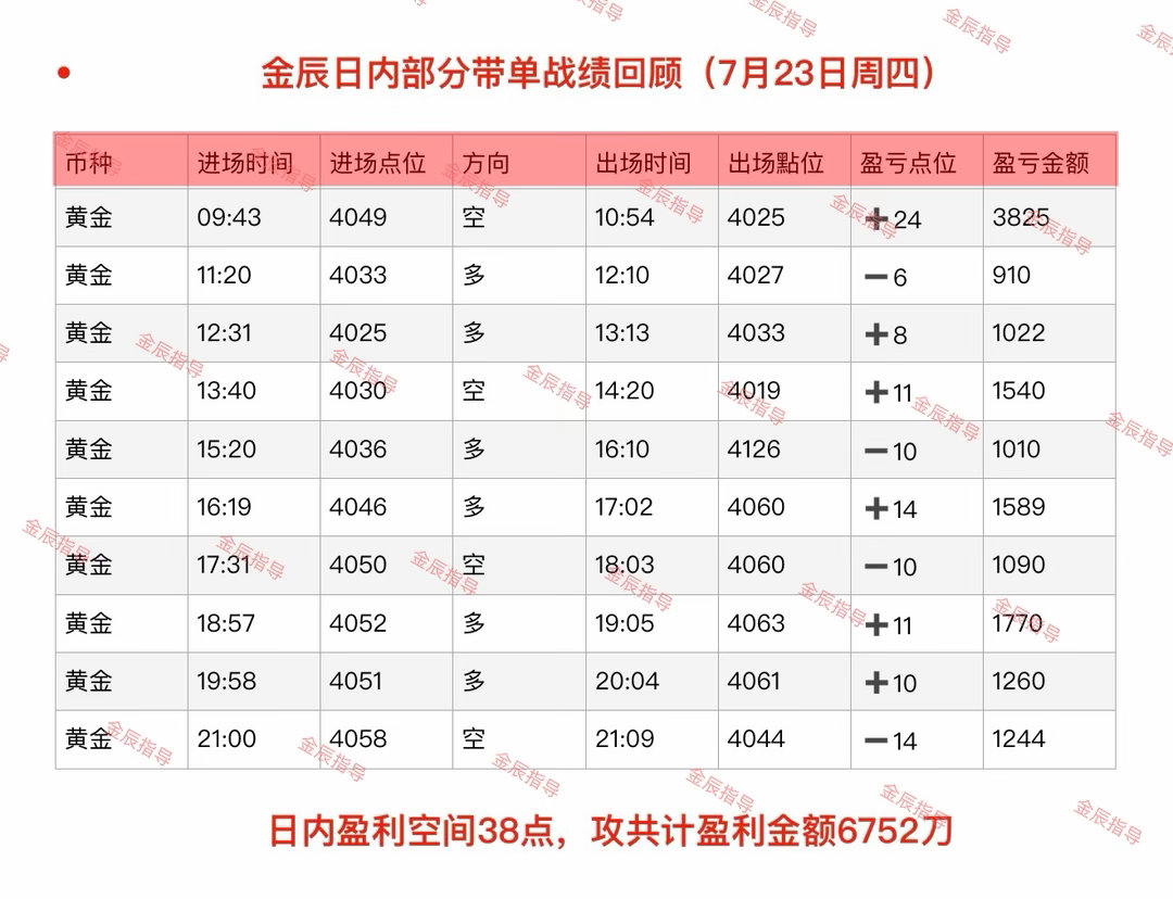 回顾7月23日（周四）部分日内石磐总结‼️没有人能一帆风顺，挫败会打磨心性，坚持