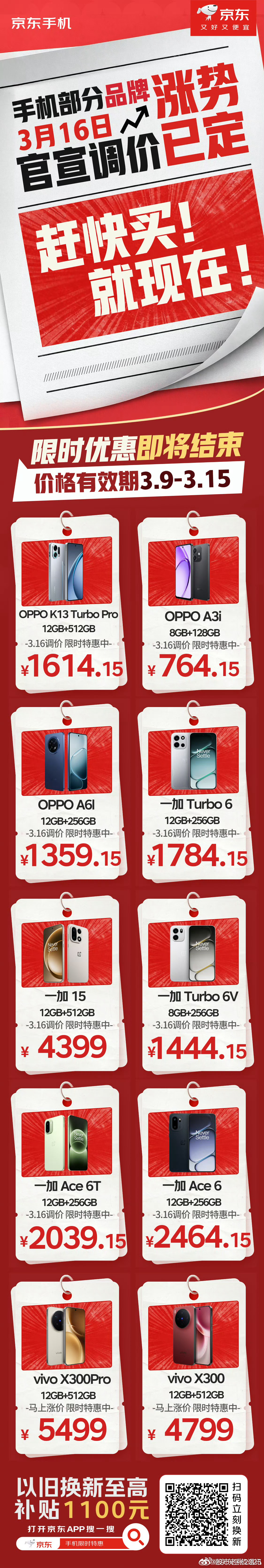 老张爱涨停手机涨价潮真的来了手机和电脑可能都要涨价了手机涨价潮真的来了不是谣言，