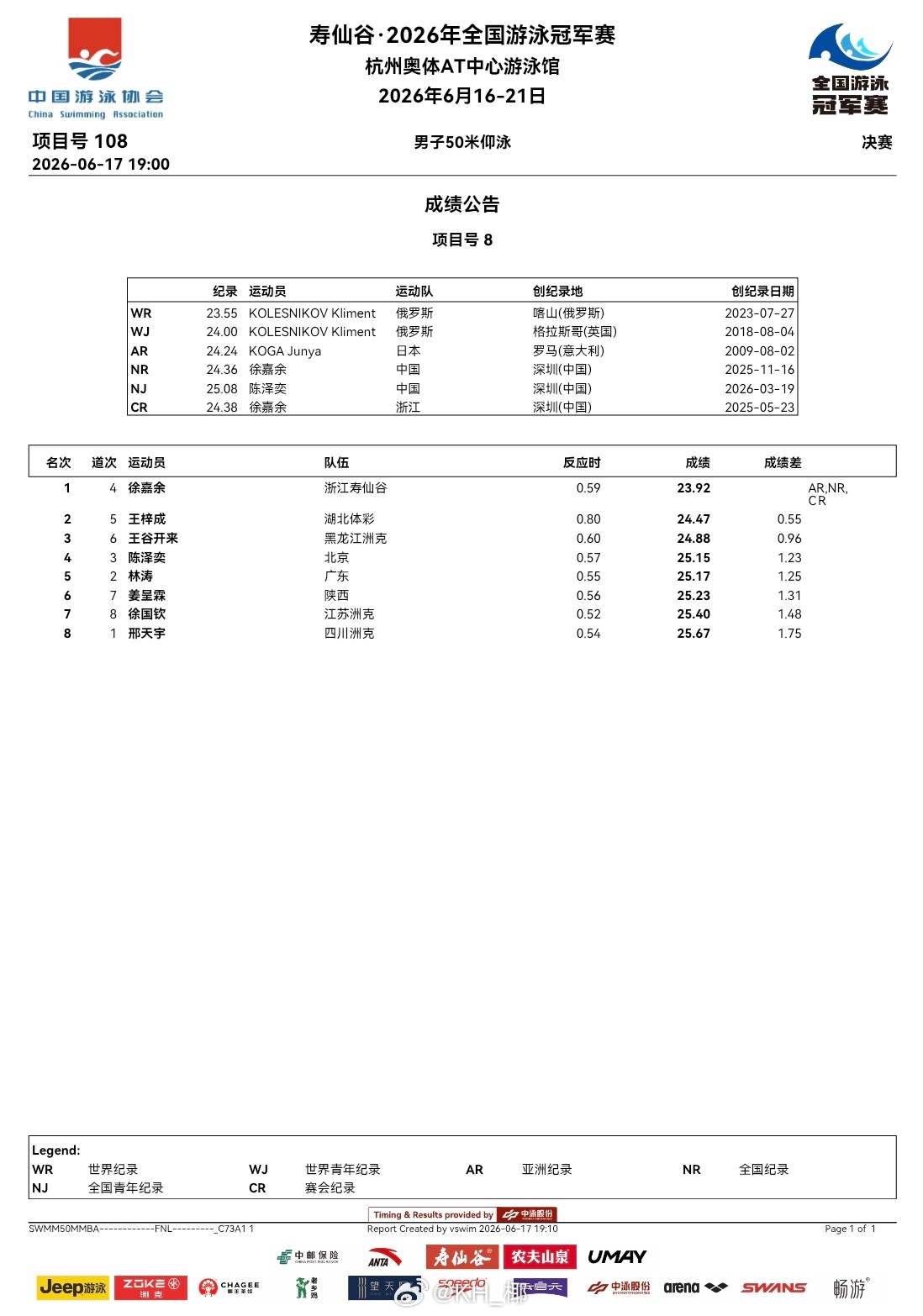2026年全国游泳冠军赛 第二天决赛成绩公告 
