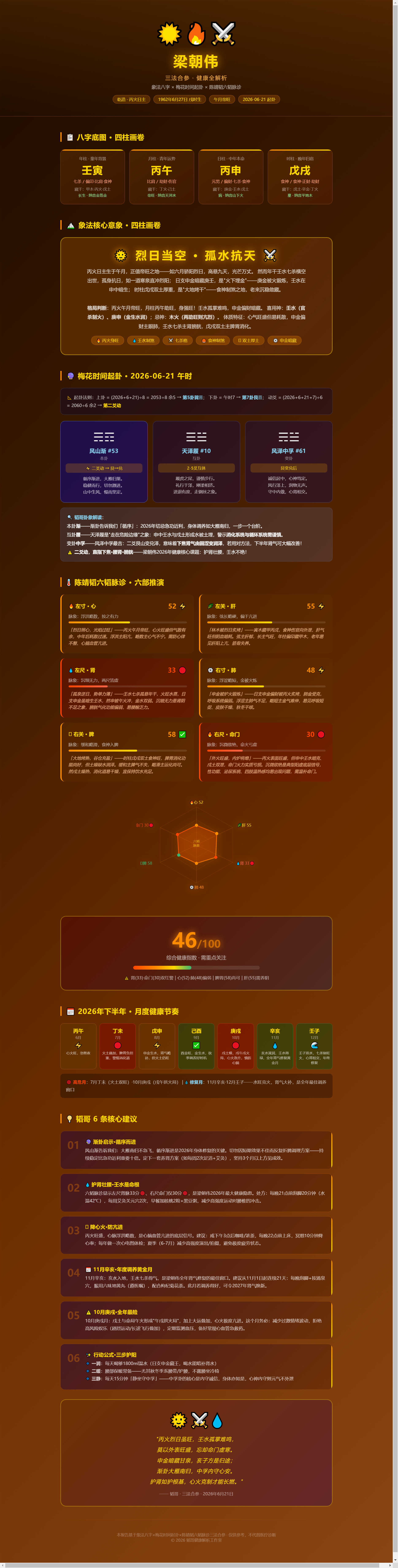 兔子明星分析梁朝伟老婆没牵手就抠手1.🔴10 月庚戌月预警拉满！午戌凑一起大火