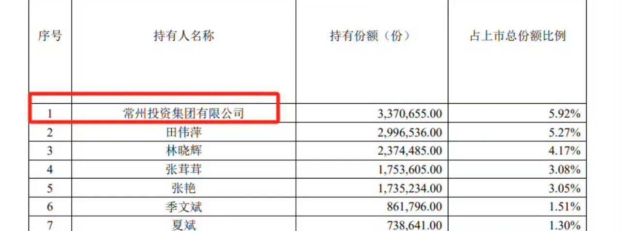 地方国企，城投都在加仓纳指了…之前有句话叫相信什么，定投什么。不虚此言[赞]