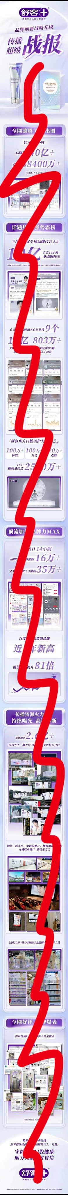 密密麻麻的战报里写满了四个字:销售归零没有销售额的战报何意味只看不买，莫非下单犯