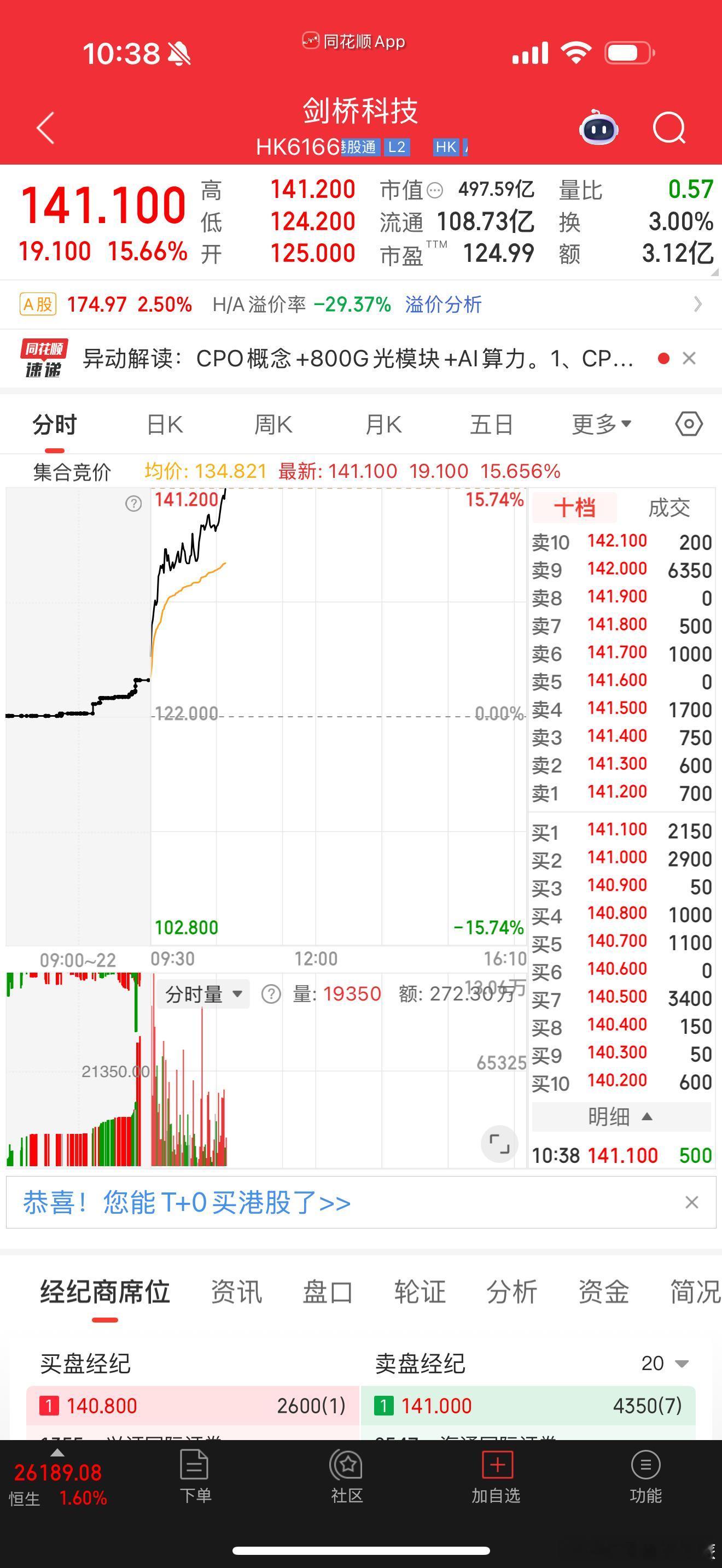 剑桥科技港股
