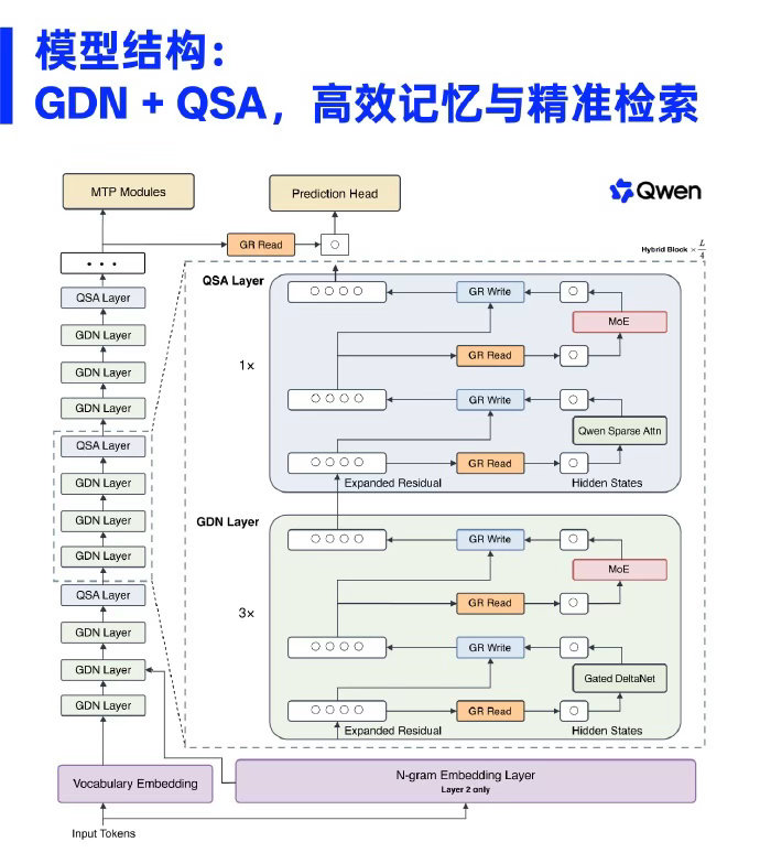 阿里发布Qwen3.8Flash阿里今晚又扔了颗新子弹：Qwen3.8-Flas